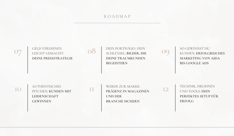 📸 📖 Foto-Masterclass Modul 1-3 Bundle mit Workbook